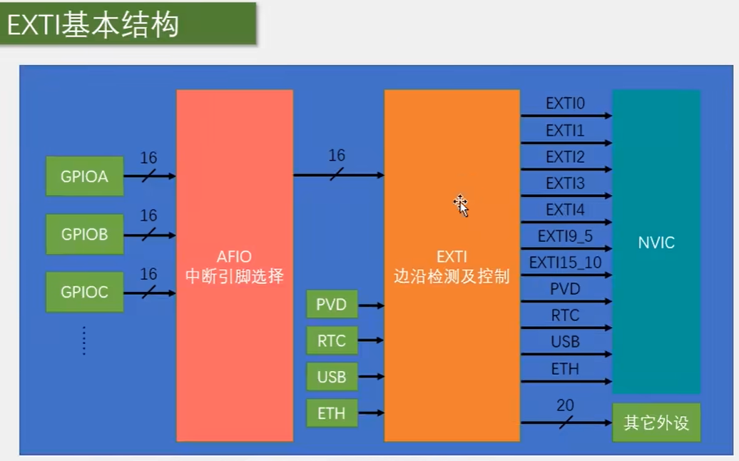 EXIT基本结构