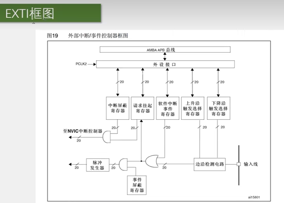 EXIT框图