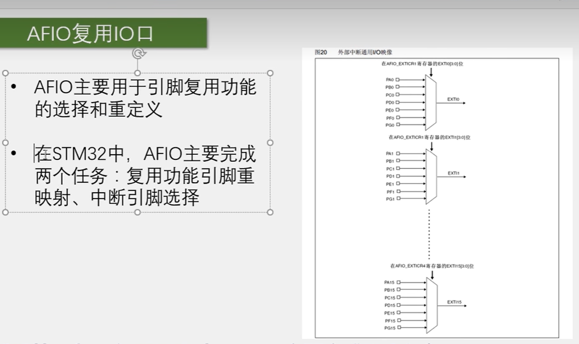 AFIO复用IO