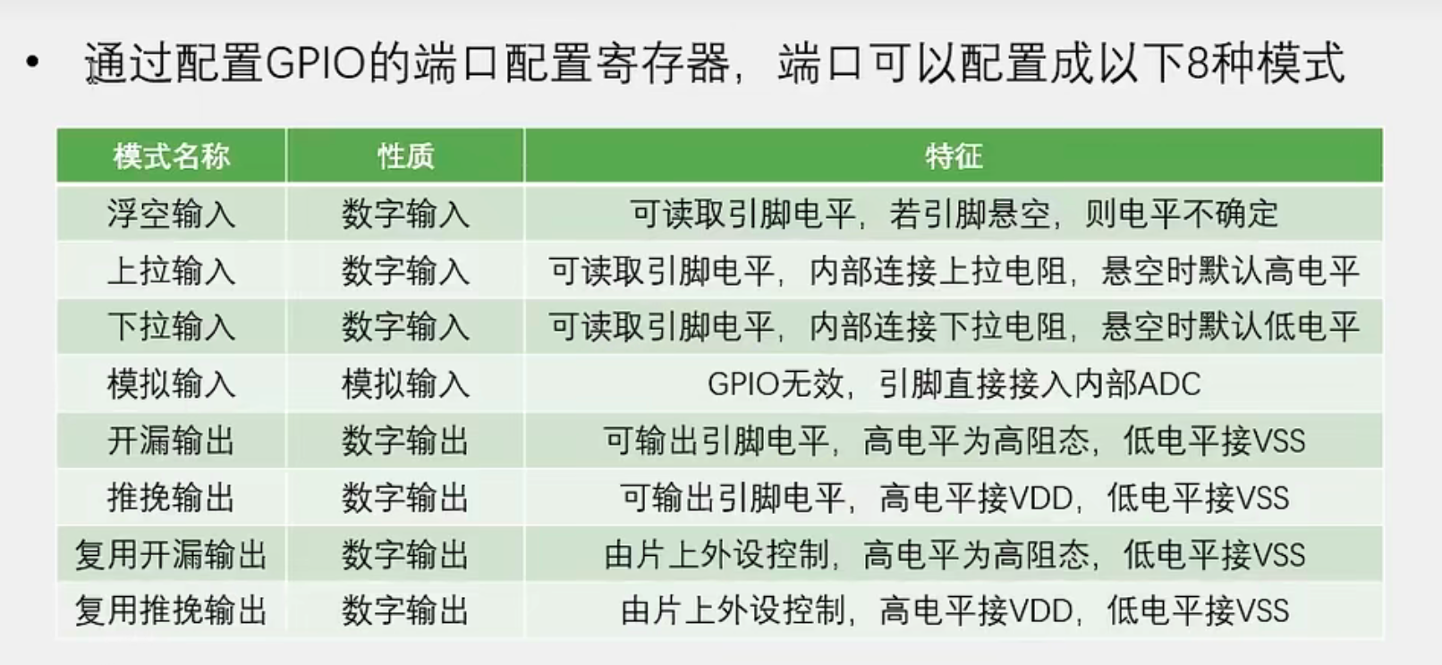 GPIO工作模式