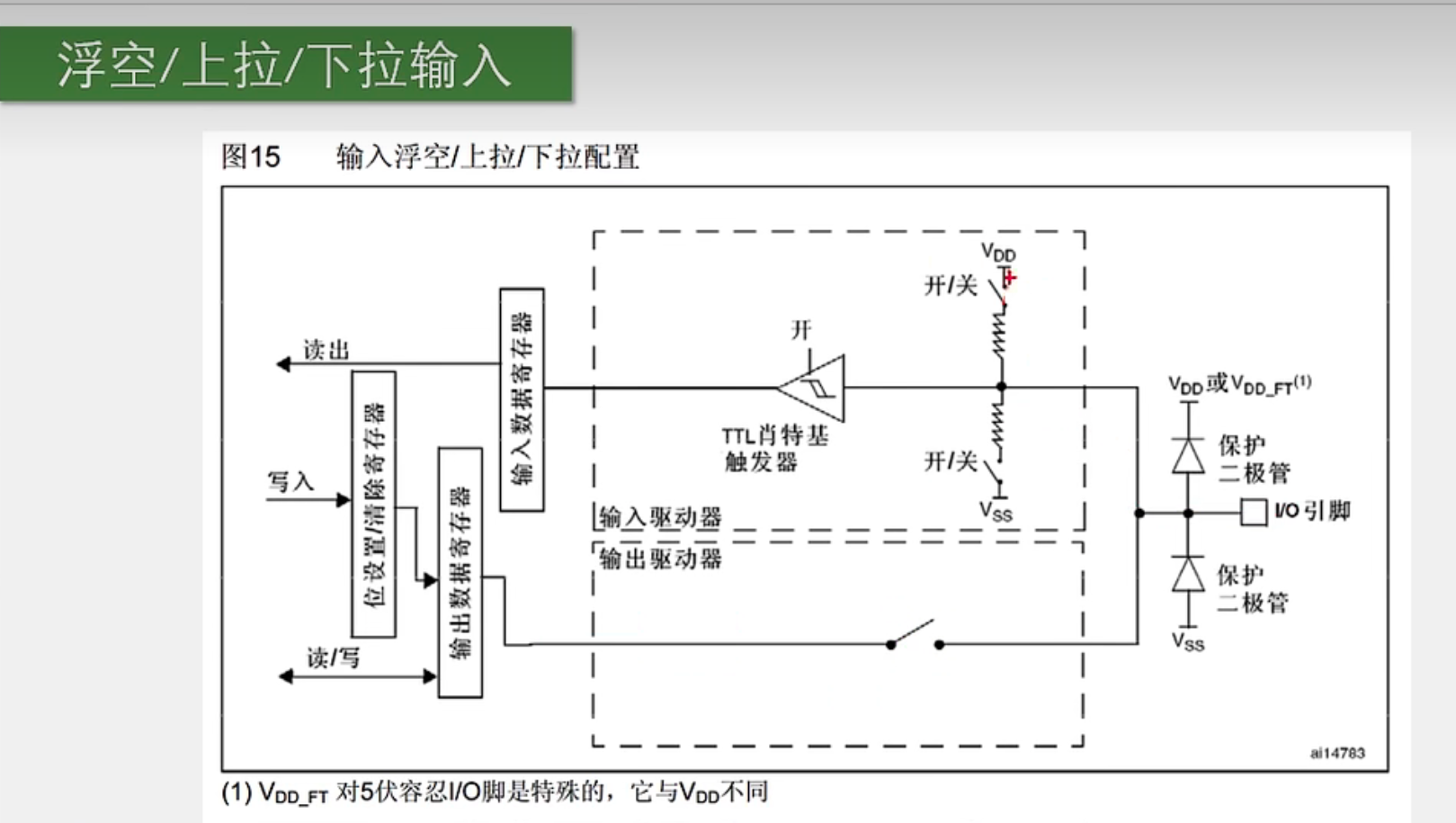 上拉下拉输入