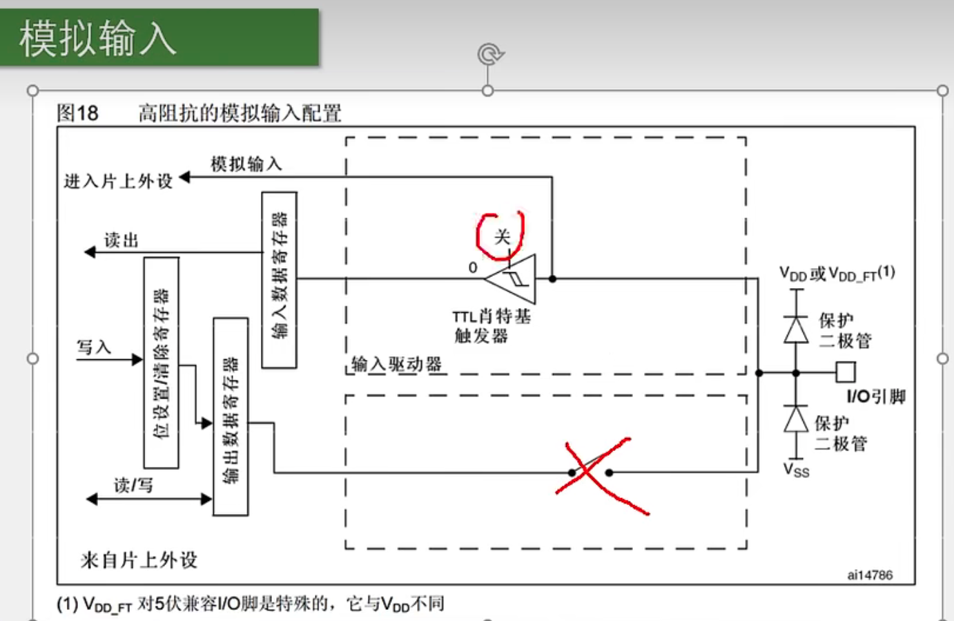 模拟输入