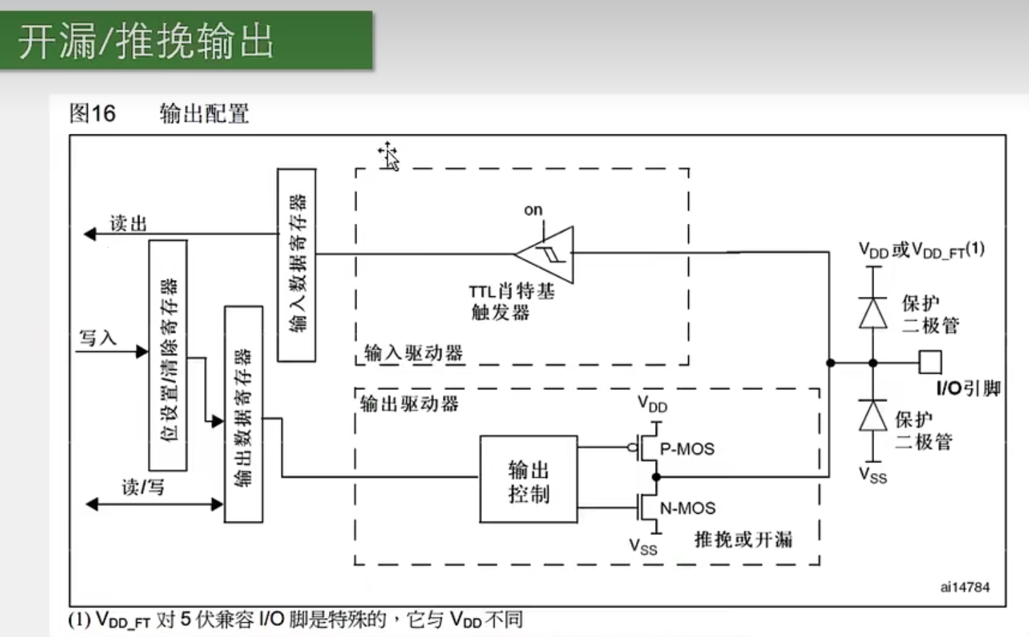 开漏输出
