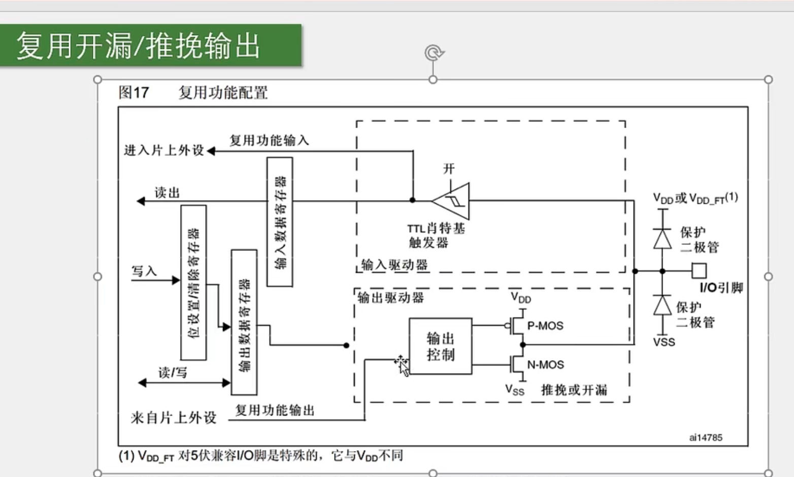 复用开漏