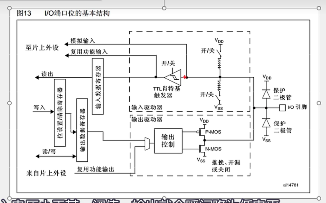 GPIO内部电路