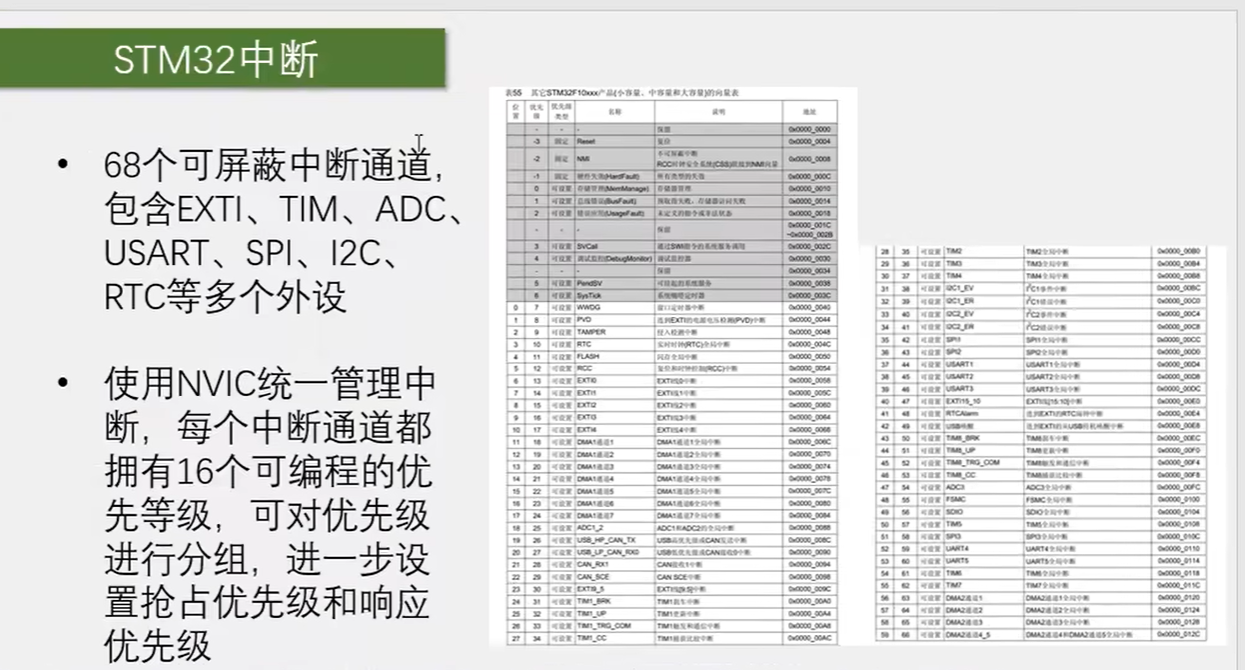 STM32中断